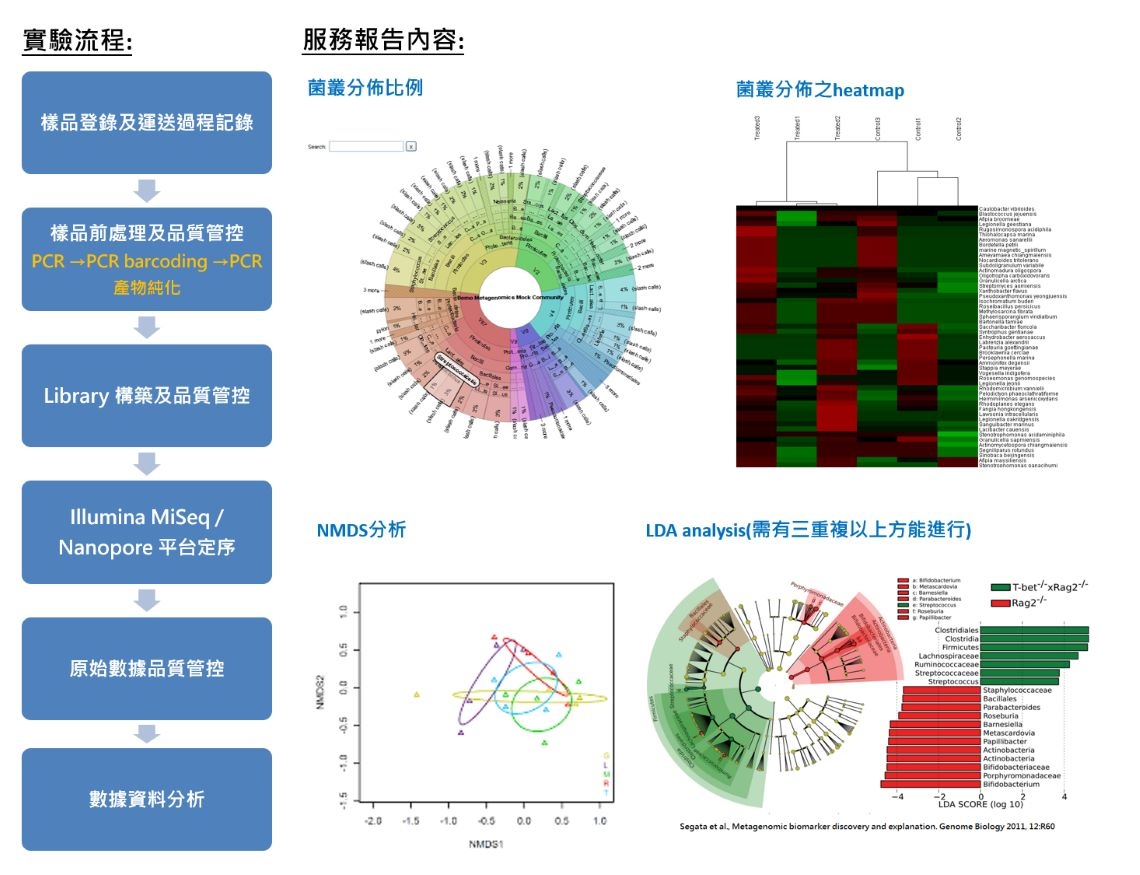 源資國際生物科技